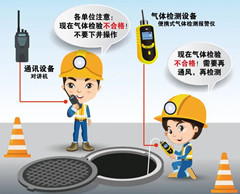 永平有限空间安全作业操作规程